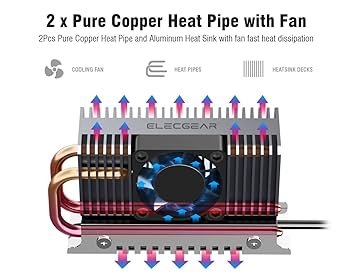 【値下げ】極冷【２個セット】San Ace 80 ファンとヒートシンクセット Amazon | ElecGear EL-80X 内蔵SSD対応のクーラー、2x ヒート